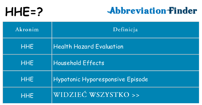 Co hhe oznaczać