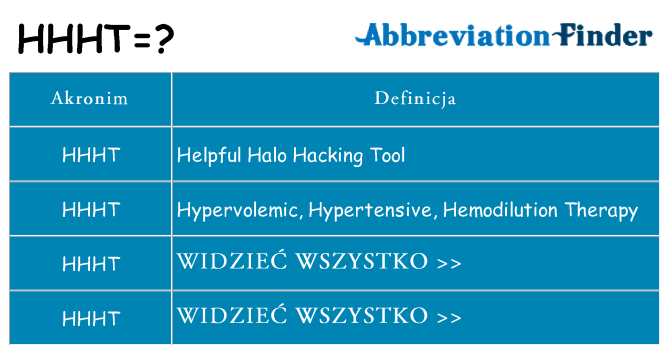 Co hhht oznaczać
