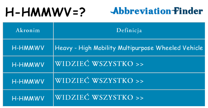 Co h-hmmwv oznaczać