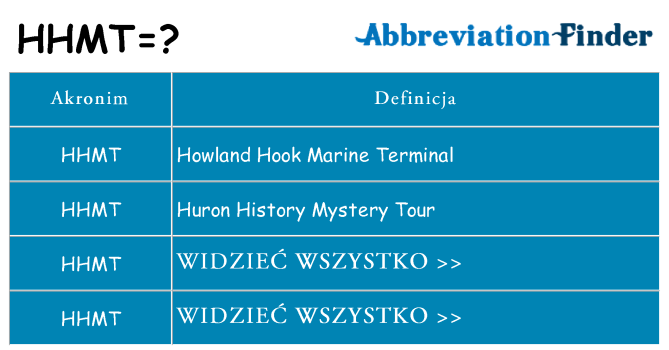 Co hhmt oznaczać