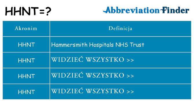 Co hhnt oznaczać