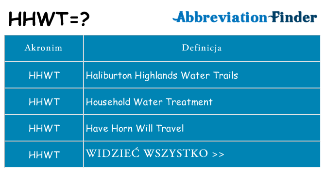 Co hhwt oznaczać