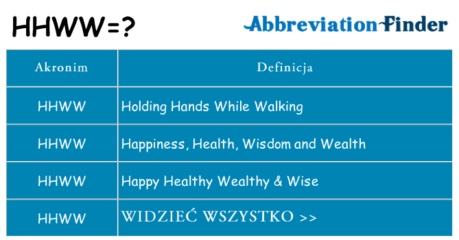 Co hhww oznaczać