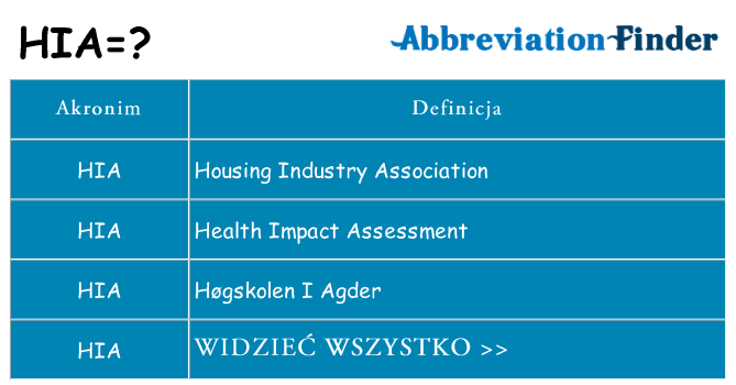 Co hia oznaczać
