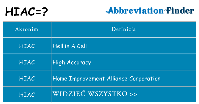 Co hiac oznaczać