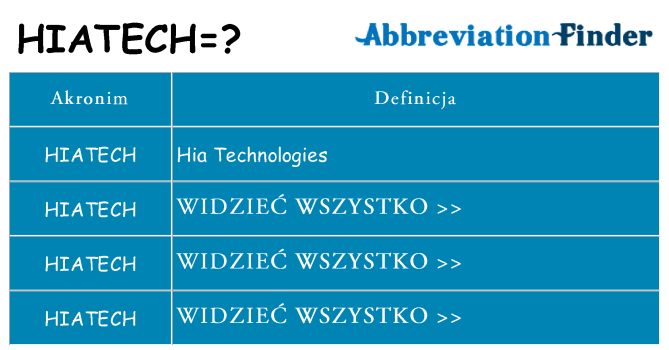 Co hiatech oznaczać