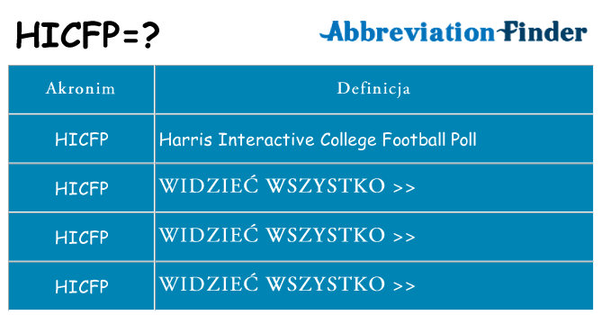 Co hicfp oznaczać
