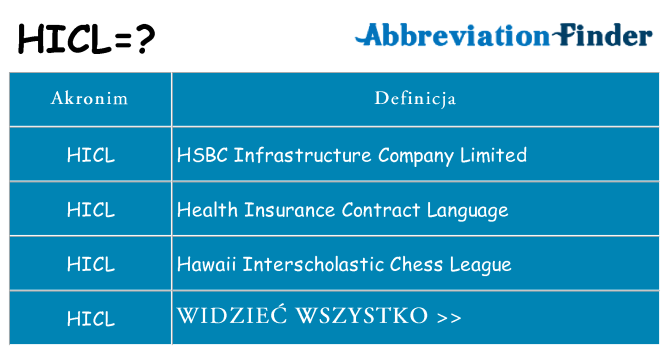 Co hicl oznaczać