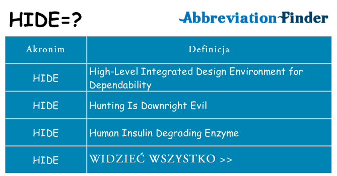 Co hide oznaczać