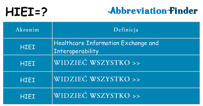 Co hiei oznaczać