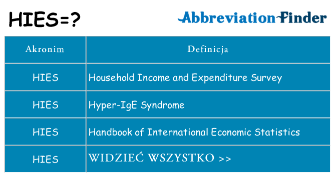 Co hies oznaczać