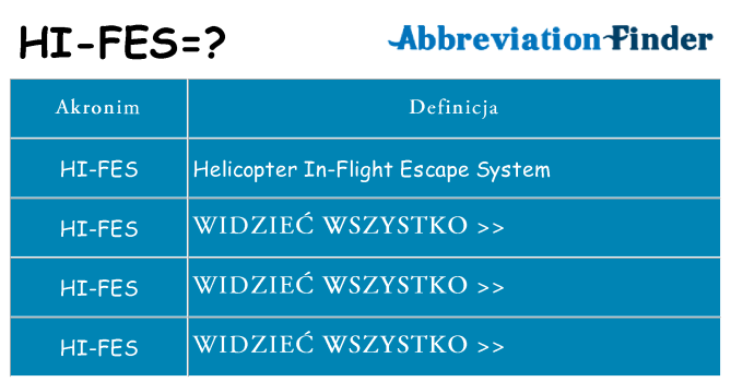 Co hi-fes oznaczać