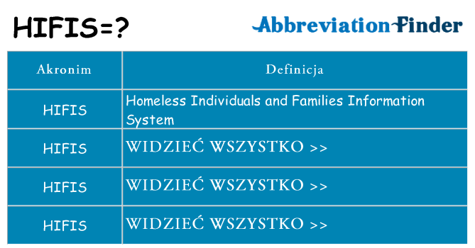 Co hifis oznaczać