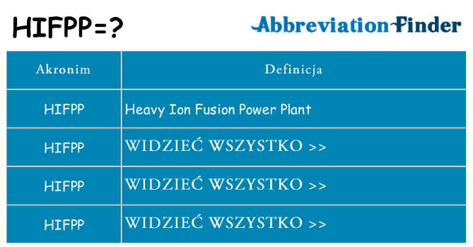 Co hifpp oznaczać