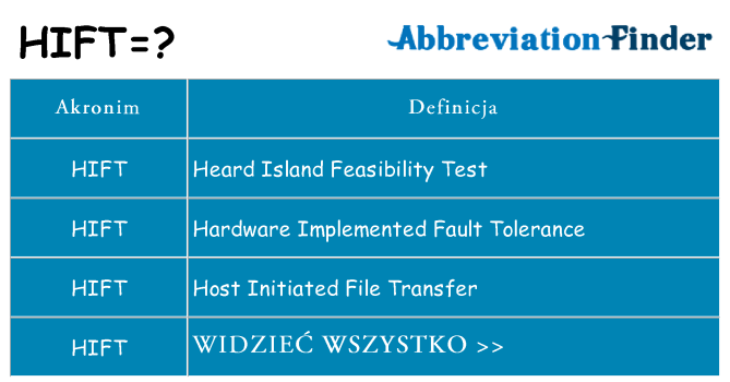 Co hift oznaczać