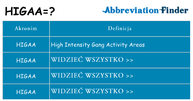 Co higaa oznaczać