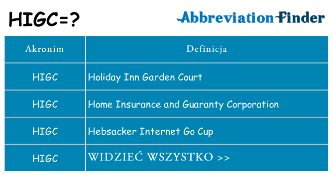 Co higc oznaczać