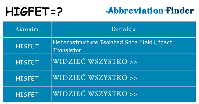 Co higfet oznaczać