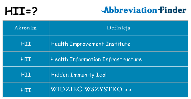 Co hii oznaczać