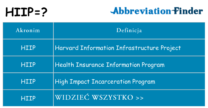 Co hiip oznaczać