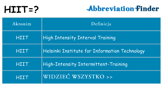 Co hiit oznaczać