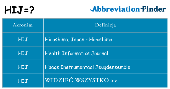 Co hij oznaczać