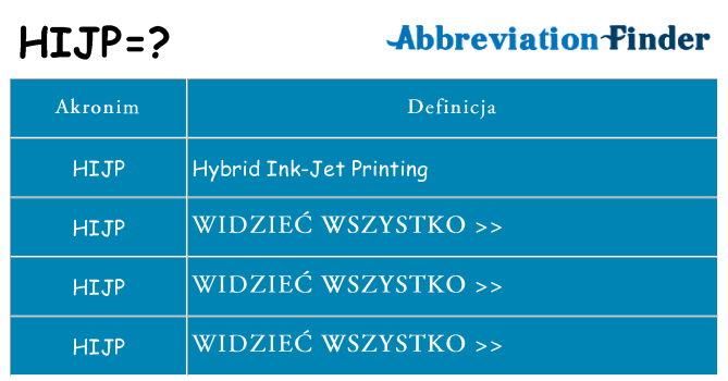 Co hijp oznaczać