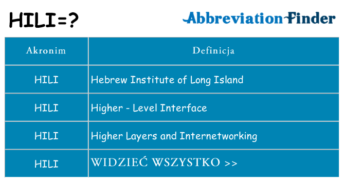 Co hili oznaczać