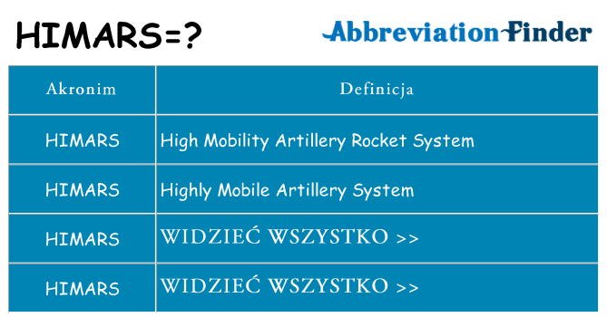 Co himars oznaczać