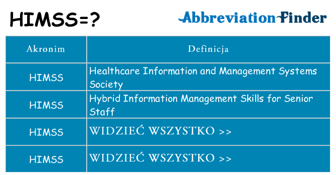Co himss oznaczać