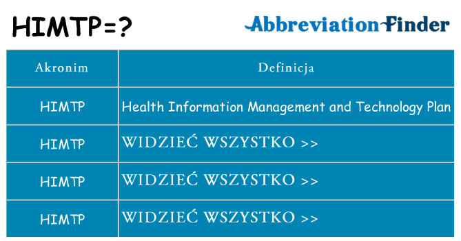 Co himtp oznaczać