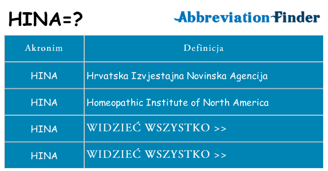 Co hina oznaczać