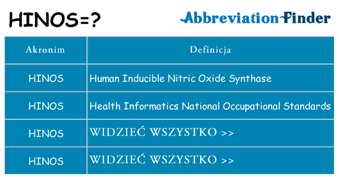 Co hinos oznaczać
