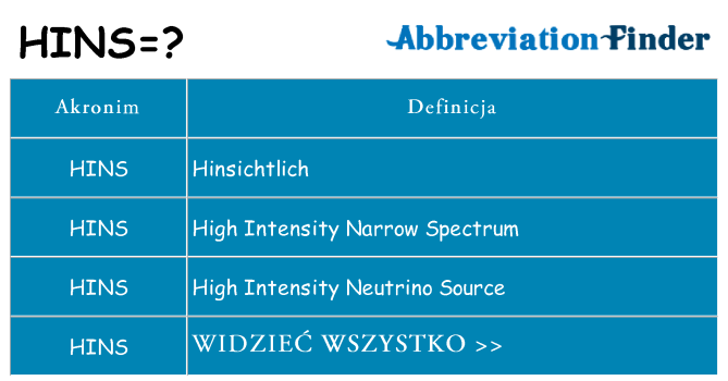 Co hins oznaczać