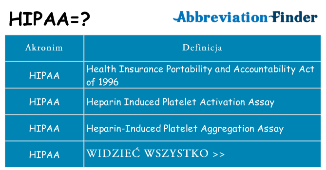 Co hipaa oznaczać