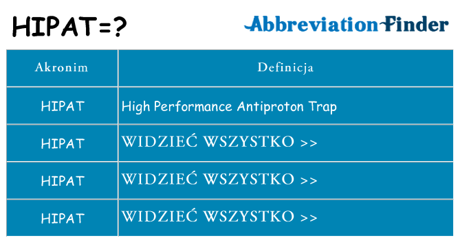 Co hipat oznaczać