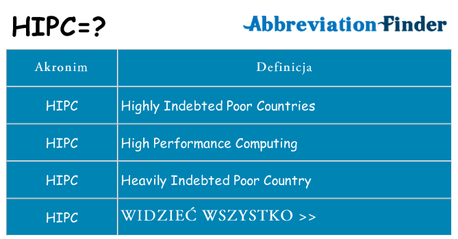 Co hipc oznaczać