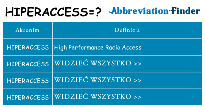 Co hiperaccess oznaczać