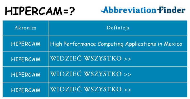 Co hipercam oznaczać