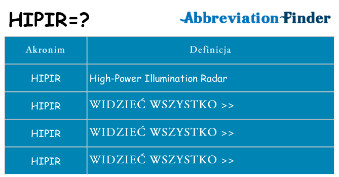 Co hipir oznaczać