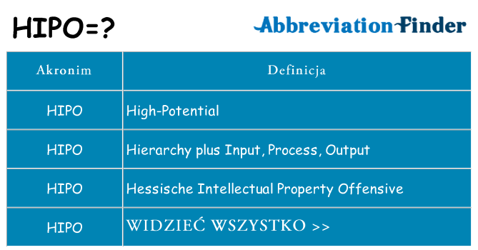 Co hipo oznaczać