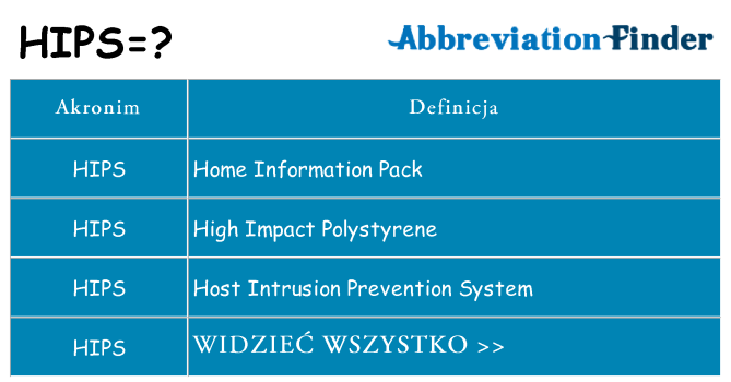 Co hips oznaczać