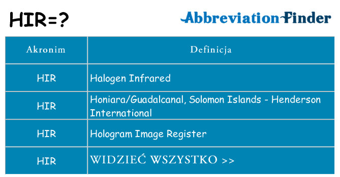 Co hir oznaczać
