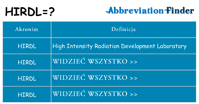 Co hirdl oznaczać