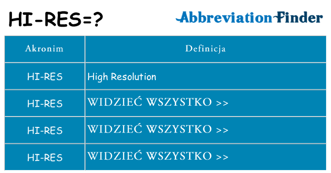 Co hi-res oznaczać
