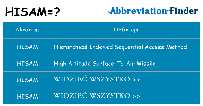 Co hisam oznaczać