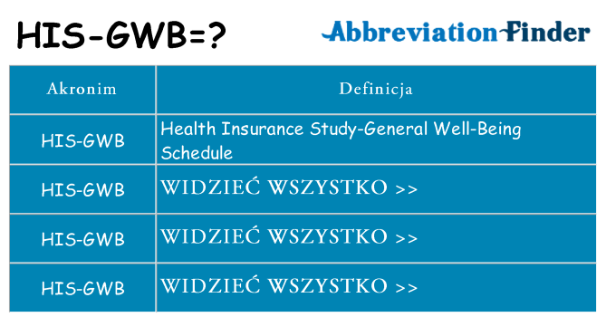 Co his-gwb oznaczać