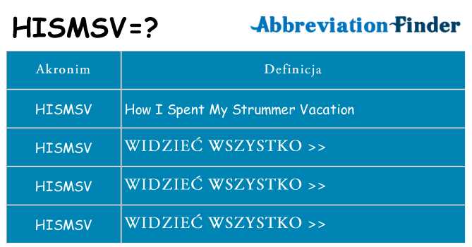 Co hismsv oznaczać