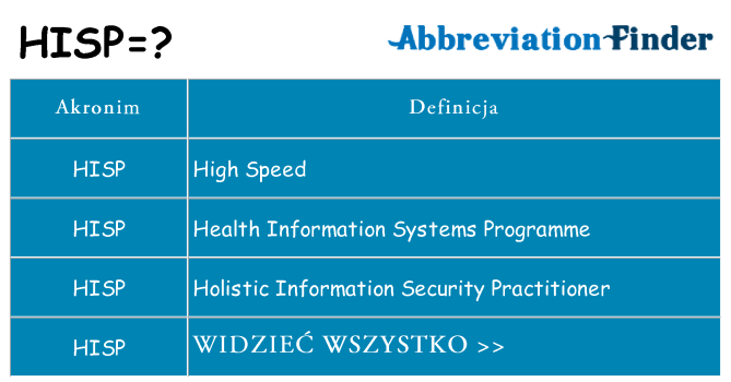 Co hisp oznaczać
