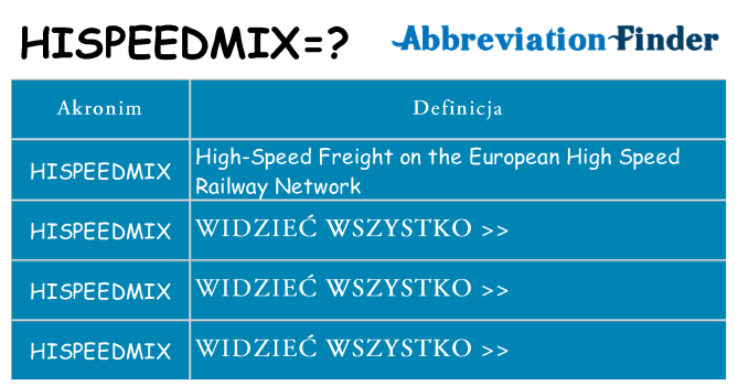 Co hispeedmix oznaczać